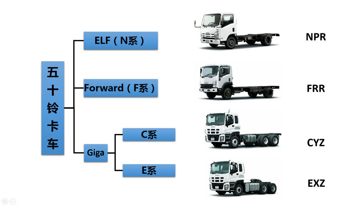 Qualität Teile für Fahrzeuge der Marke Isuzu usine